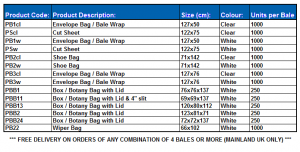 Jimpex UK Packaging Textile Baling Bag Range