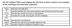 UN Markings
